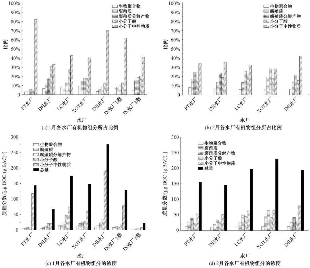 张孝洪：长期运行的生物活性炭池失效风险评价