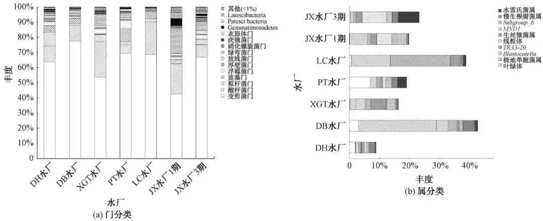 张孝洪：长期运行的生物活性炭池失效风险评价