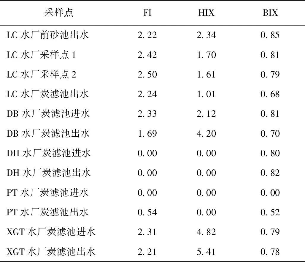 张孝洪：长期运行的生物活性炭池失效风险评价