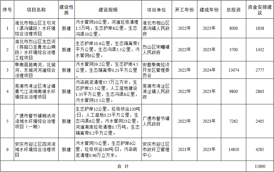 管网火了！央企巨头斥资100亿打响管网攻坚战！