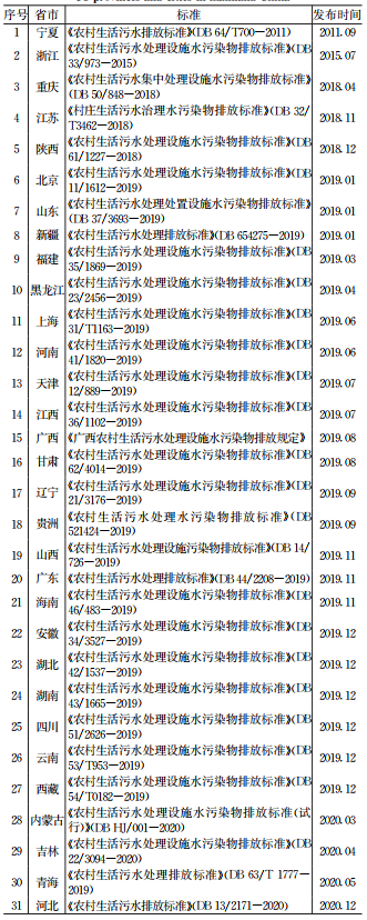 31省市农村生活污水排放标准统计分析