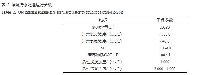 影响水化工园区爆炸事故爆坑污水应急处理技术研发与工程实践