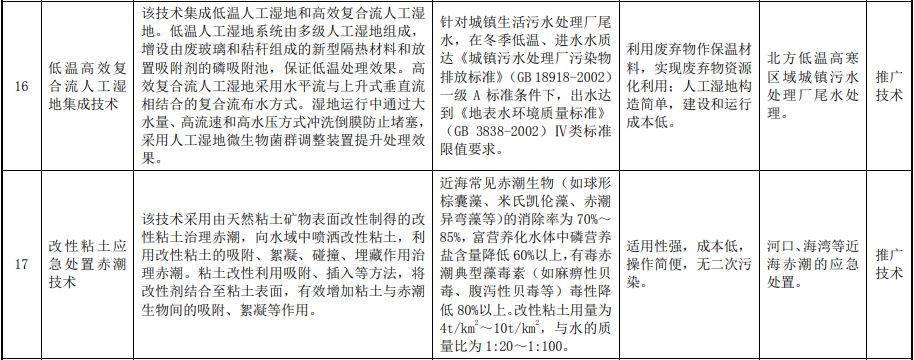 生态环境部关于印发2022年《国家先进污染防治技术目录（水污染防治领域）》的通知