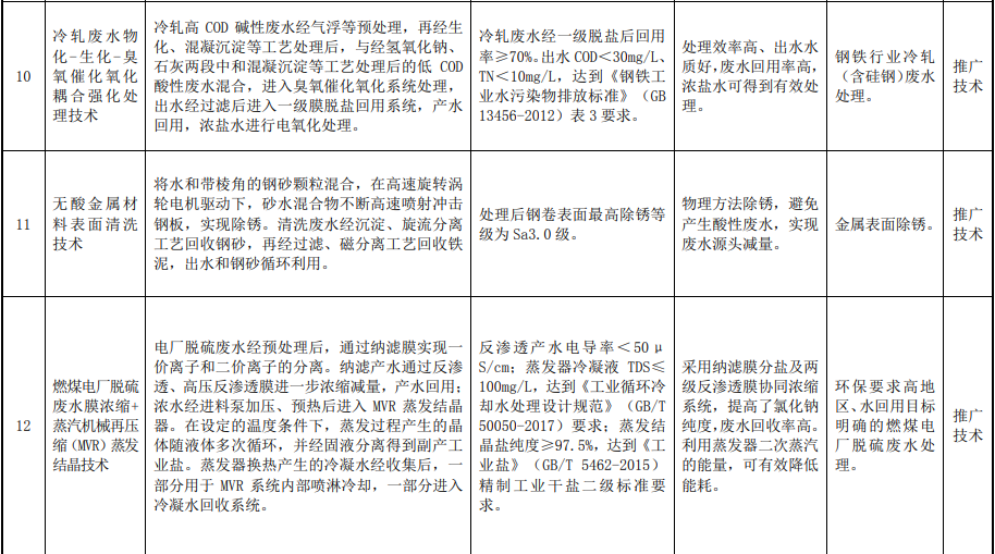 生态环境部关于印发2022年《国家先进污染防治技术目录（水污染防治领域）》的通知