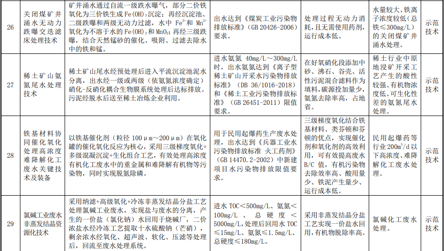 生态环境部关于印发2022年《国家先进污染防治技术目录（水污染防治领域）》的通知