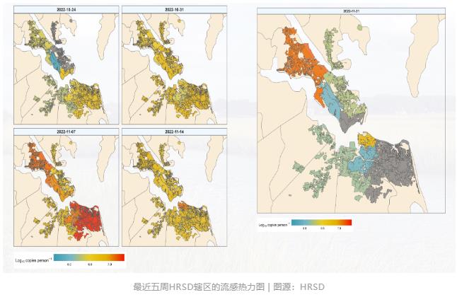 除了新冠 各地污水厂还开始检测流感了