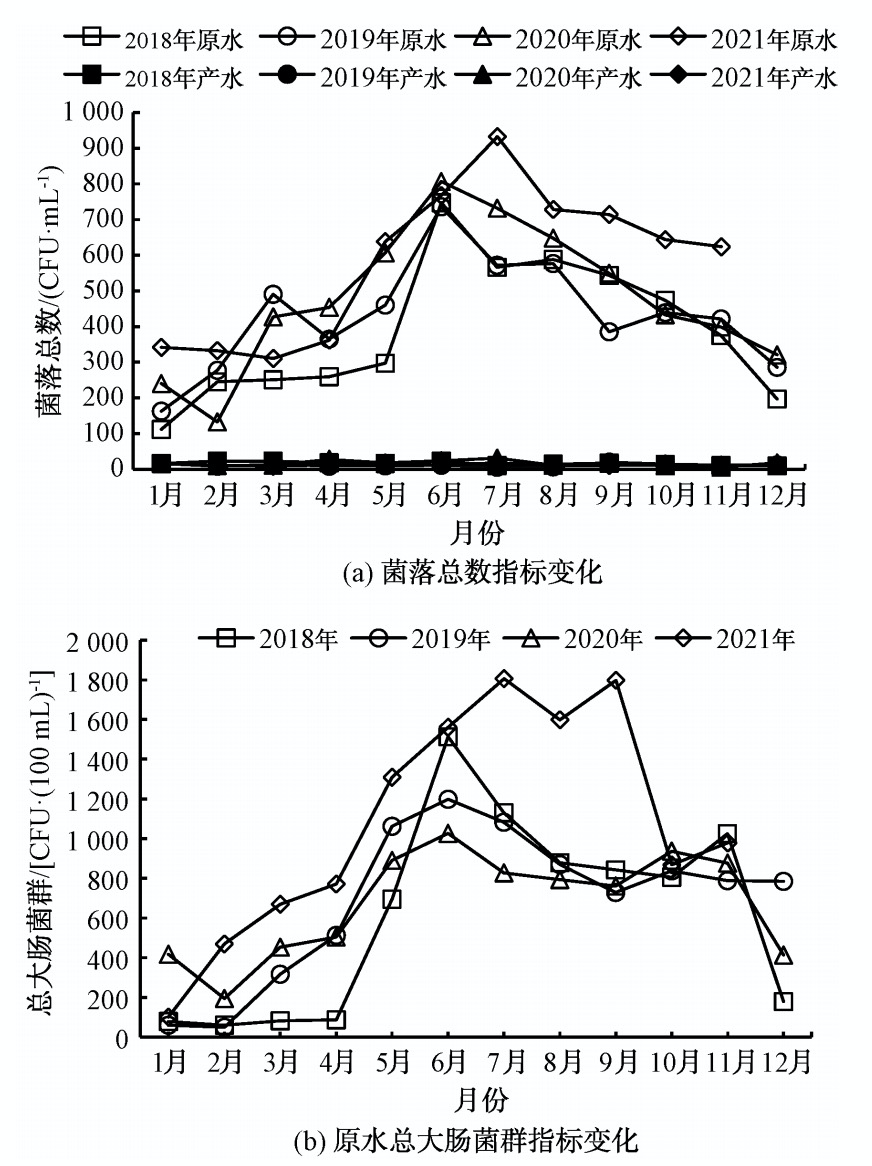 某南水北调中线水厂工程设计及运行效果分析