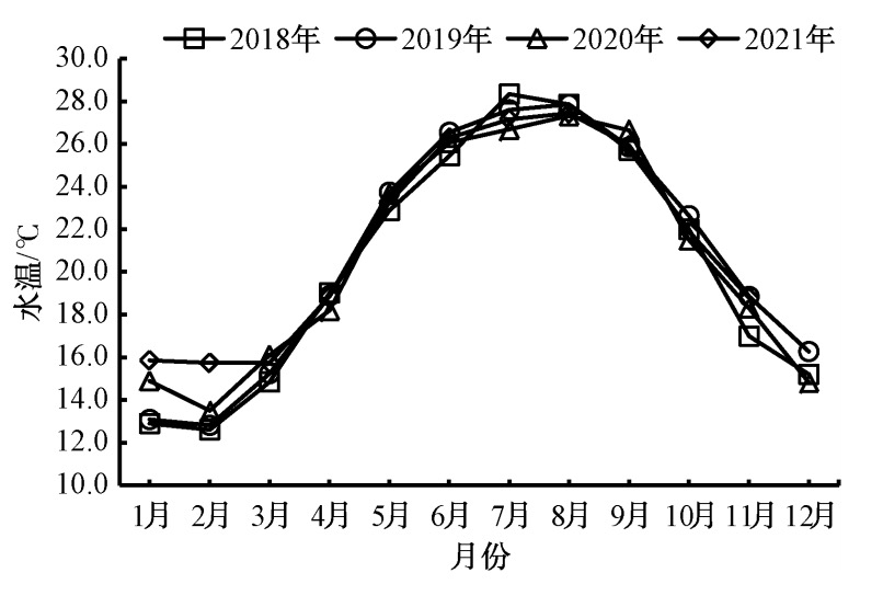 某南水北调中线水厂工程设计及运行效果分析