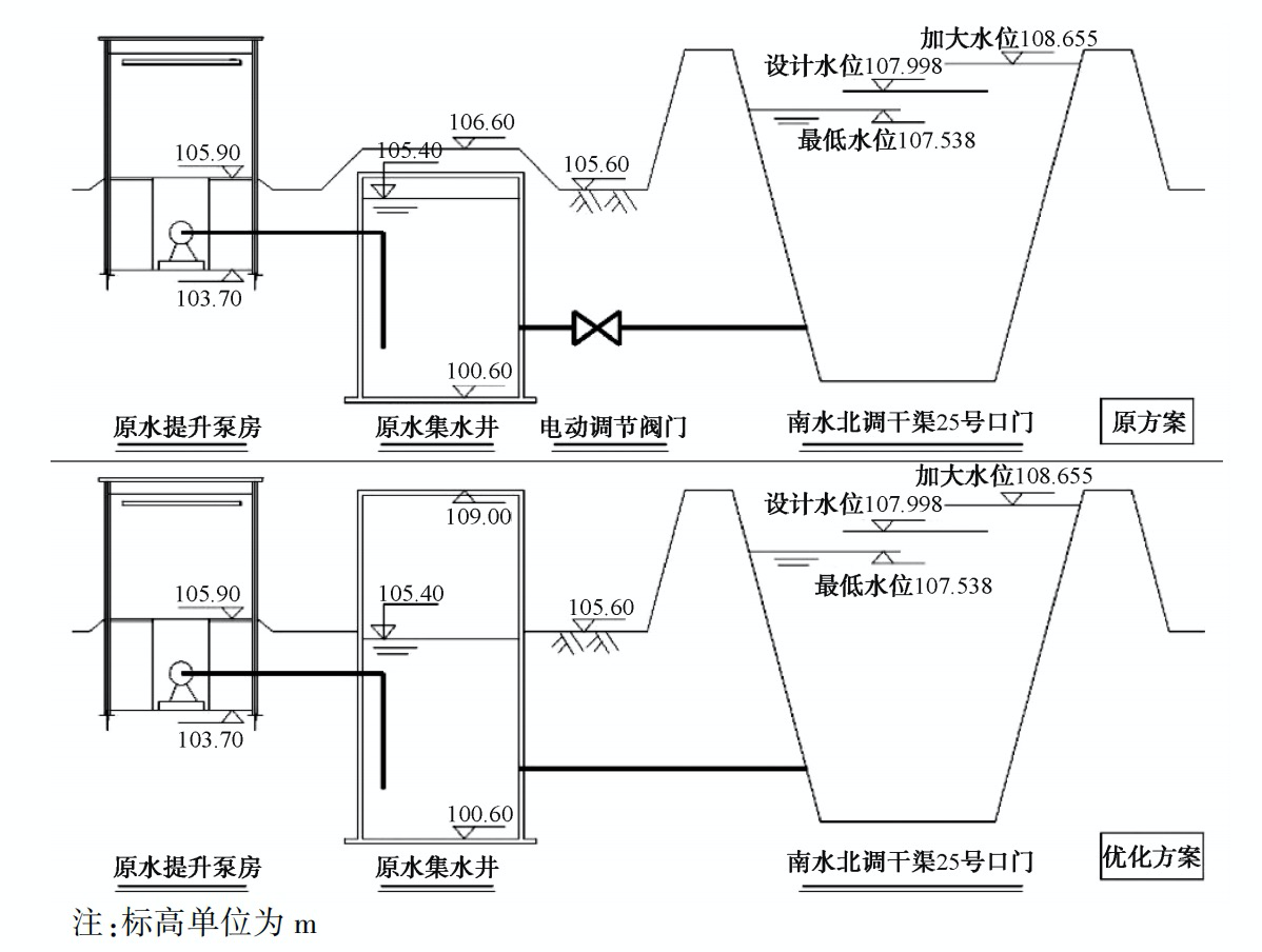 某南水北调中线水厂工程设计及运行效果分析