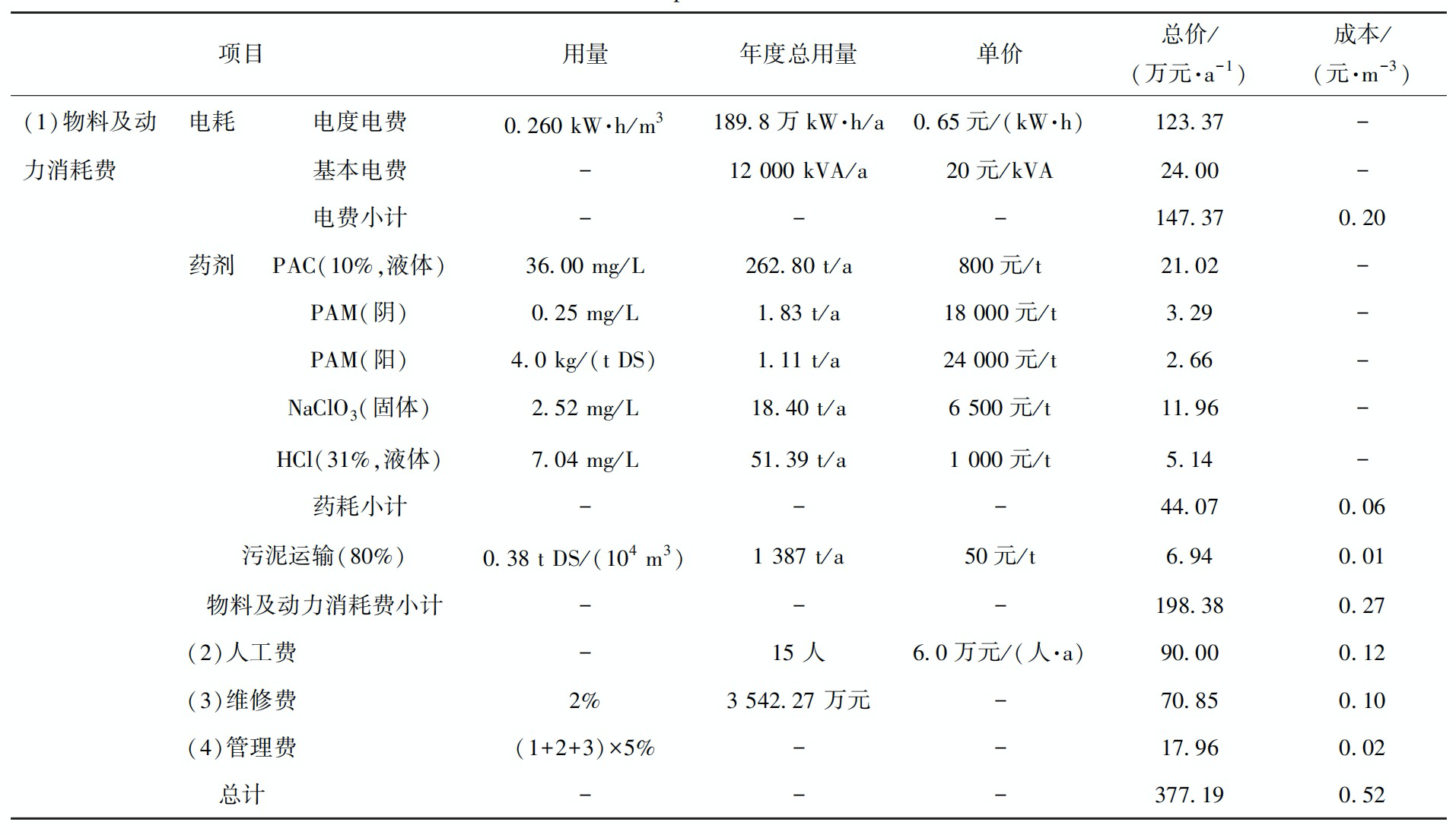 某南水北调中线水厂工程设计及运行效果分析