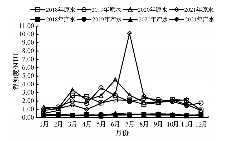 某南水北调中线水厂工程设计及运行效果分析