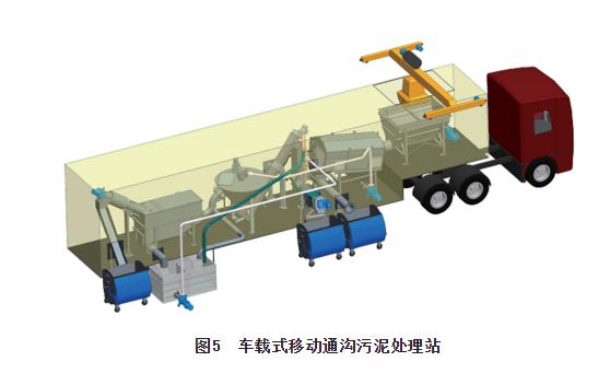 通沟污泥处理工艺及其资源化利用研究