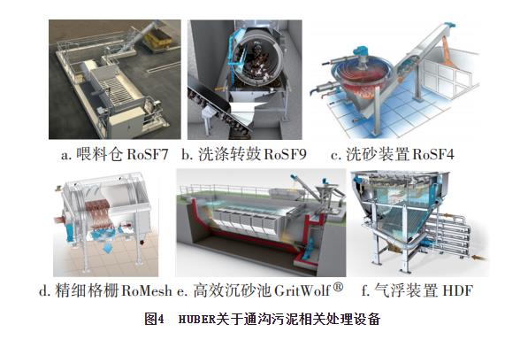 通沟污泥处理工艺及其资源化利用研究