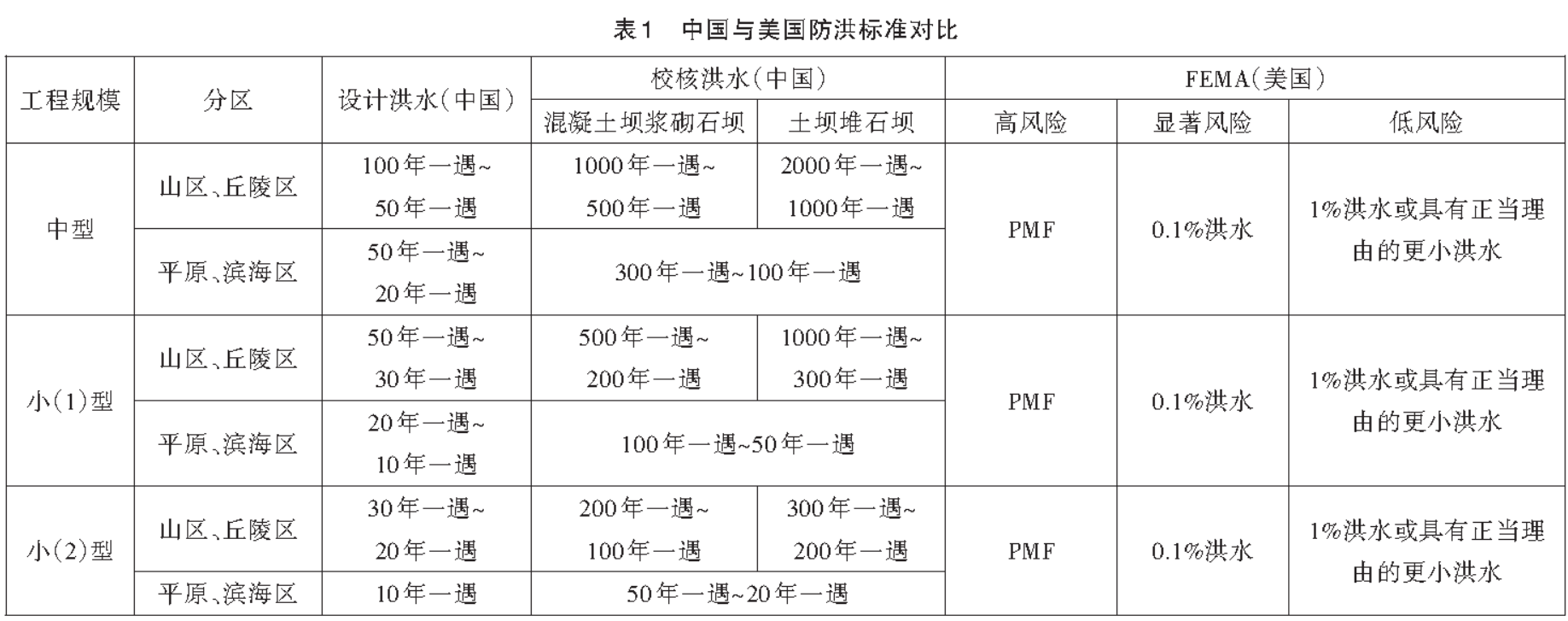 钮新强院士：以系统治理理念提高中小水库防洪能力