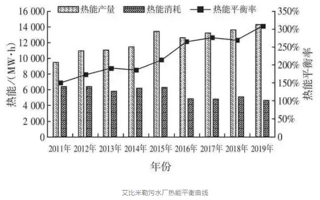 丹麦这座114岁的污水厂 如何运营这么久？