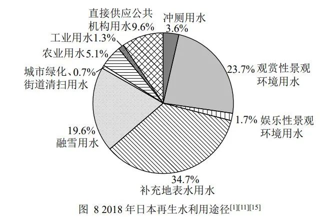 胡洪营教授团队：日本污水处理与再生利用现状分析