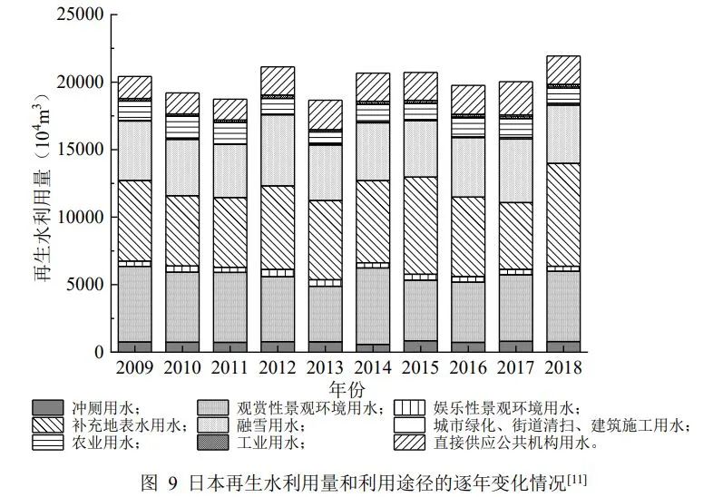 胡洪营教授团队：日本污水处理与再生利用现状分析