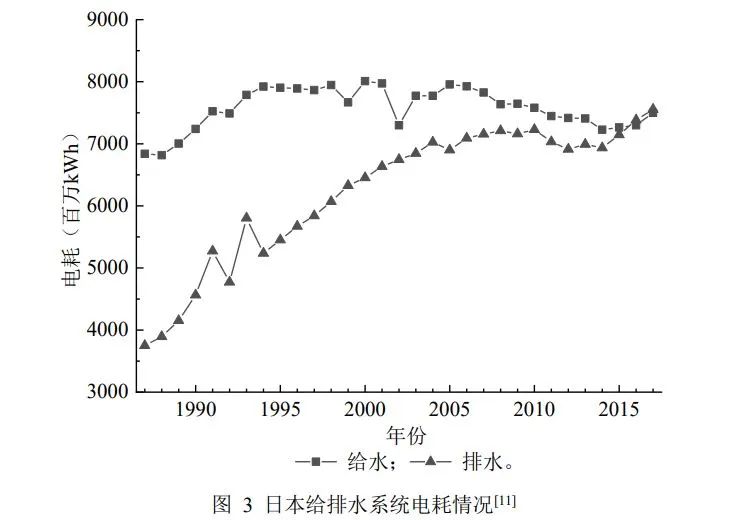 胡洪营教授团队：日本污水处理与再生利用现状分析