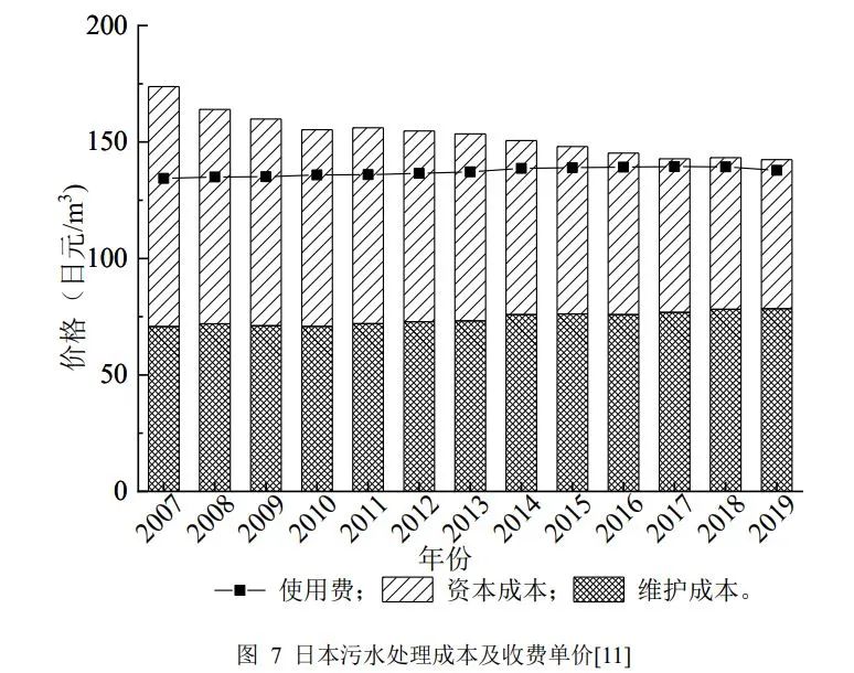 胡洪营教授团队：日本污水处理与再生利用现状分析