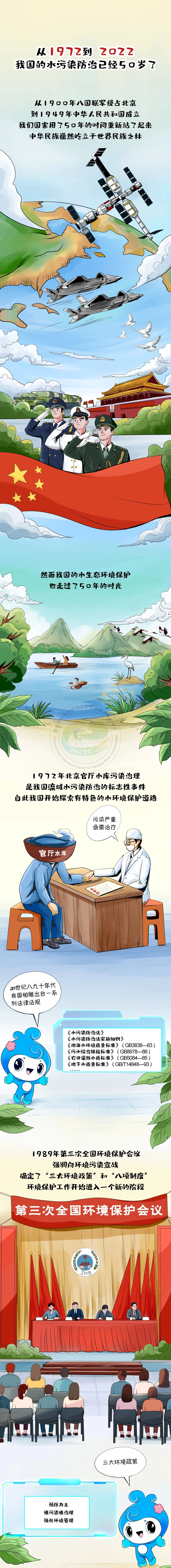 一图读懂 | 从1972到2022 读懂我国水污染治理的前世、今生和未来