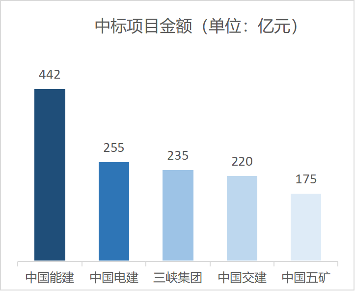 数据大盘点——2022年水务市场、环保市场数据分析