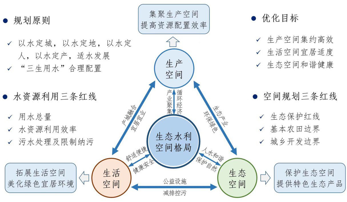 邓铭江院士：跃至峰顶览群山——生态水利发展的“三跳”思维