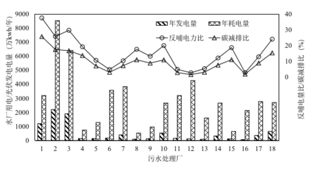 减少碳排放——迈向绿色的中国计划