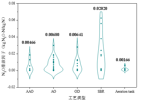 减少碳排放——迈向绿色的中国计划