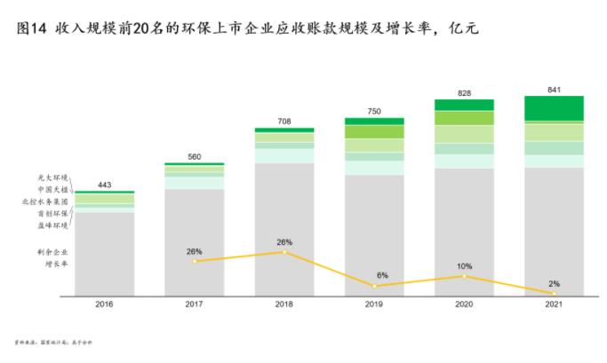 绿色环保行业的七个变与不变——23张图带你一起进行“十四五”中期回顾和展望（上）