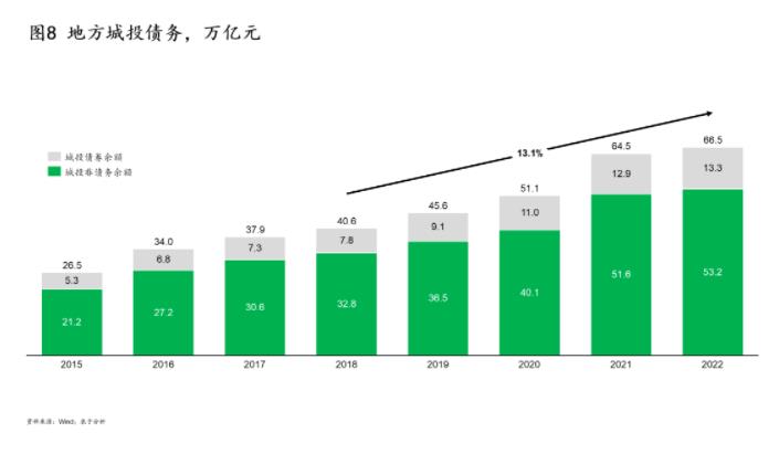 绿色环保行业的七个变与不变——23张图带你一起进行“十四五”中期回顾和展望（上）