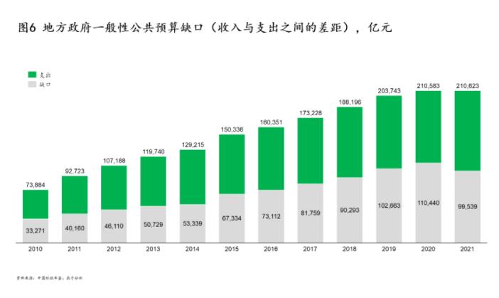 绿色环保行业的七个变与不变——23张图带你一起进行“十四五”中期回顾和展望（上）