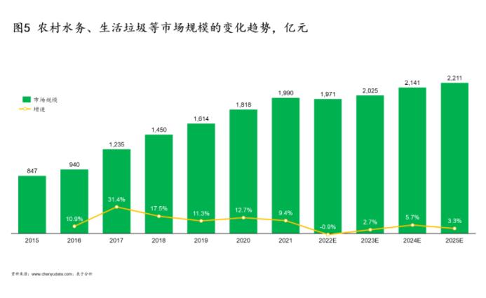 绿色环保行业的七个变与不变——23张图带你一起进行“十四五”中期回顾和展望（上）