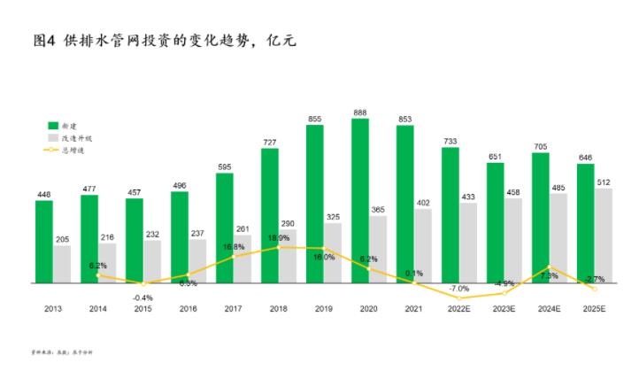 绿色环保行业的七个变与不变——23张图带你一起进行“十四五”中期回顾和展望（上）