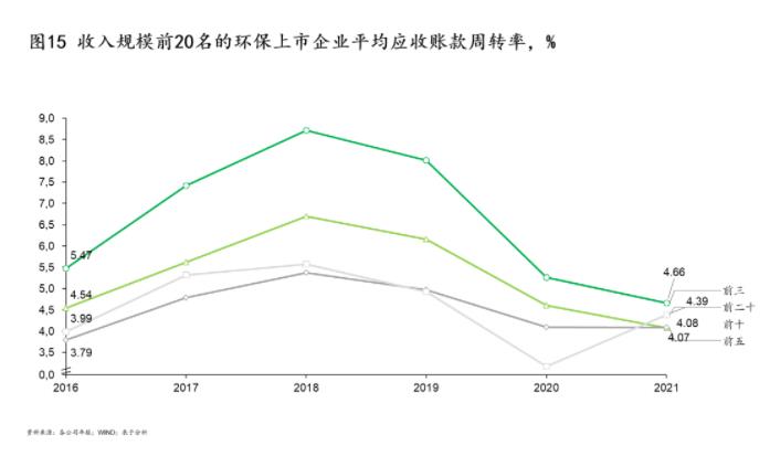 绿色环保行业的七个变与不变——23张图带你一起进行“十四五”中期回顾和展望（上）