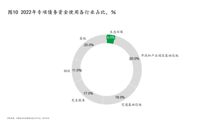 绿色环保行业的七个变与不变——23张图带你一起进行“十四五”中期回顾和展望（上）