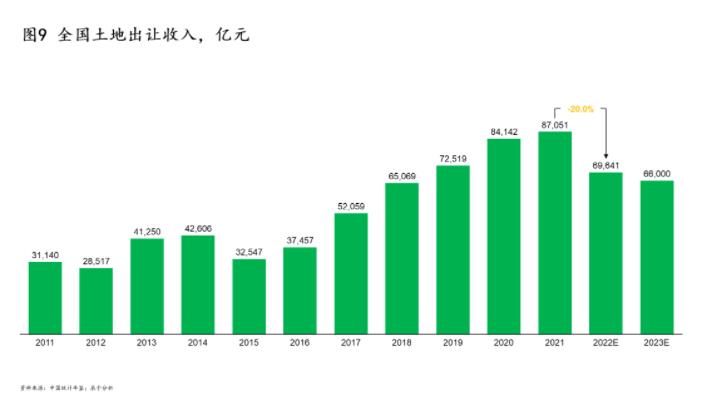 绿色环保行业的七个变与不变——23张图带你一起进行“十四五”中期回顾和展望（上）