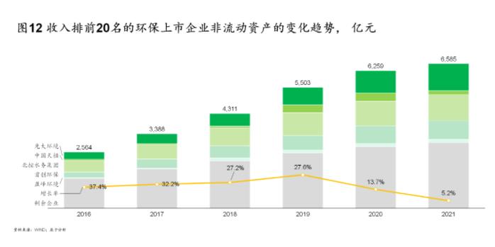 绿色环保行业的七个变与不变——23张图带你一起进行“十四五”中期回顾和展望（上）