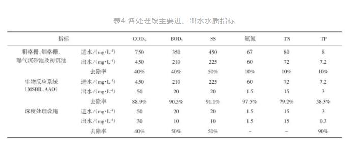 想提标改造但场地受限、不能停产？看看这家污水厂是如何做的