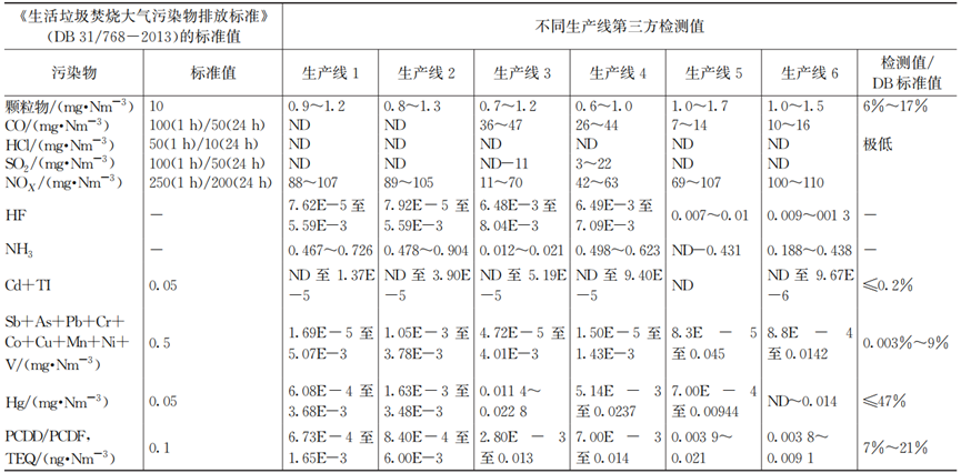 污泥单独焚烧工艺在上海的演变发展