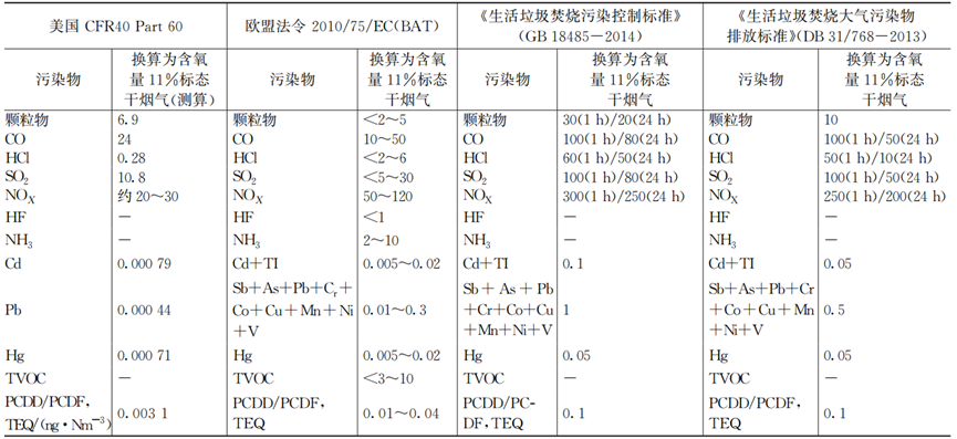 污泥单独焚烧工艺在上海的演变发展