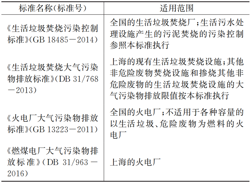 污泥单独焚烧工艺在上海的演变发展