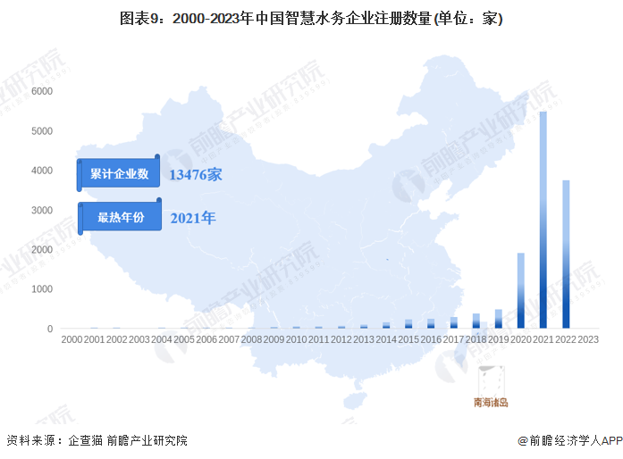 预见2023：一文深度了解2023年中国智慧水务行业市场规模、竞争格局及发展前景