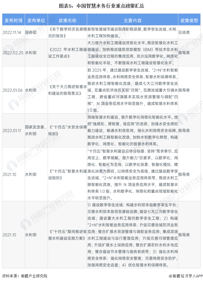 预见2023：一文深度了解2023年中国智慧水务行业市场规模、竞争格局及发展前景