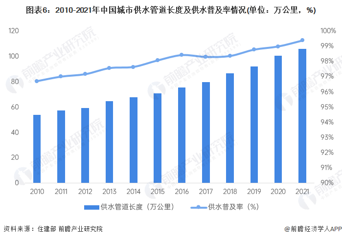 预见2023：一文深度了解2023年中国智慧水务行业市场规模、竞争格局及发展前景