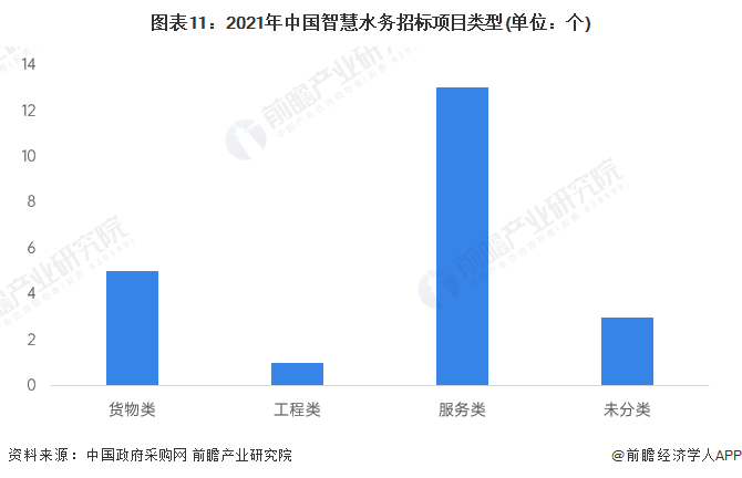 预见2023：一文深度了解2023年中国智慧水务行业市场规模、竞争格局及发展前景