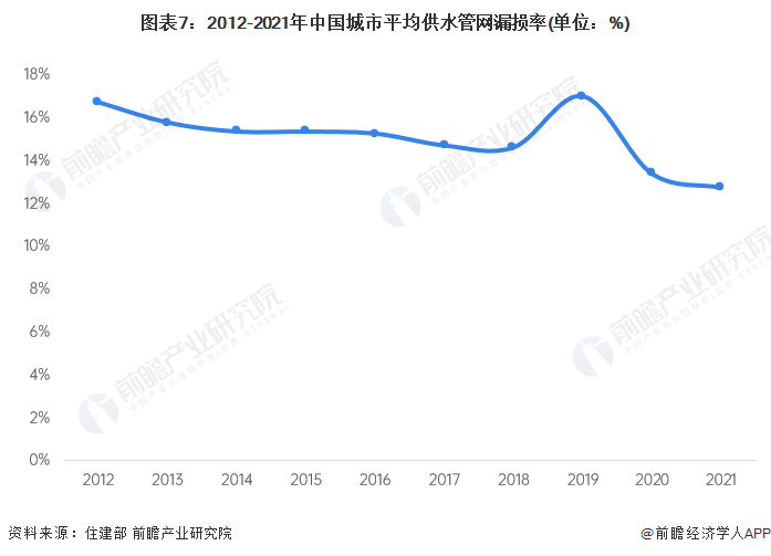 预见2023：一文深度了解2023年中国智慧水务行业市场规模、竞争格局及发展前景