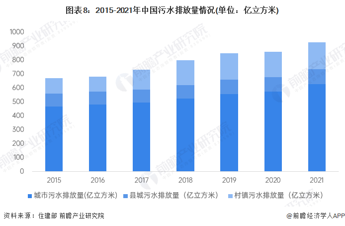 预见2023：一文深度了解2023年中国智慧水务行业市场规模、竞争格局及发展前景