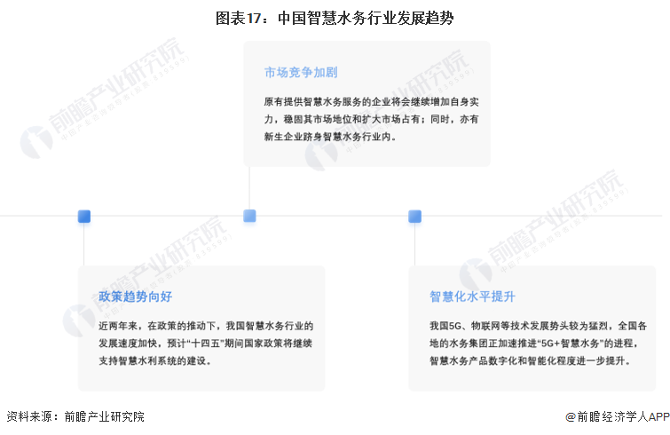 预见2023：一文深度了解2023年中国智慧水务行业市场规模、竞争格局及发展前景