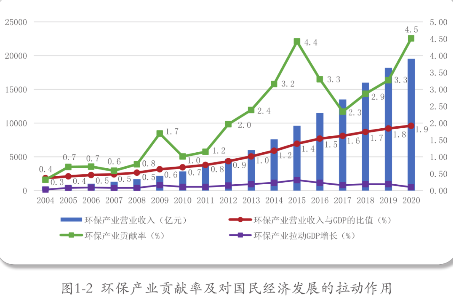 2022中国环境企业50强榜单深度解读及行业大观