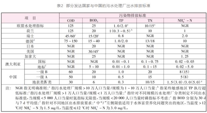 臭氧降解污水厂二级出水有机物作用与效果分析